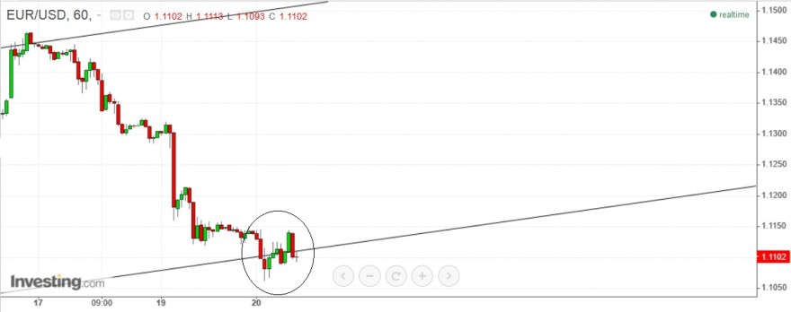 eur usd forkacendente2.jpg