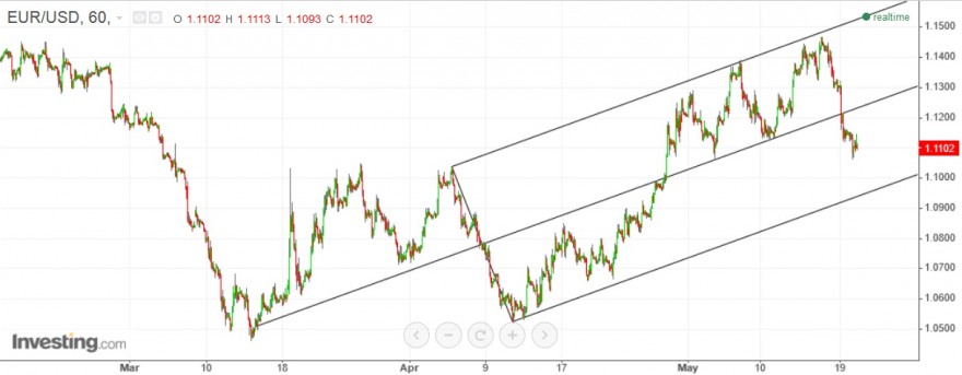 eur usd forkacendente3.jpg