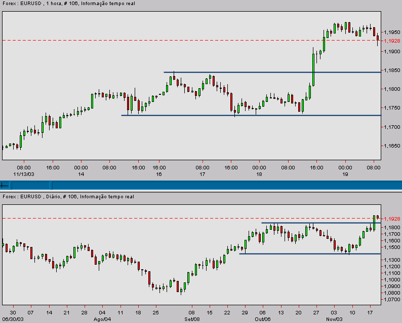 eurusd-20031119a.gif