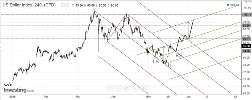 us dollar index.jpg