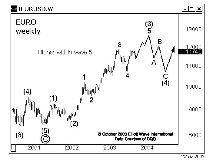 eurodollar.gif