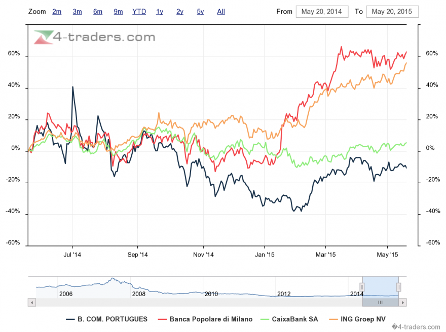 BCP underperformer.png