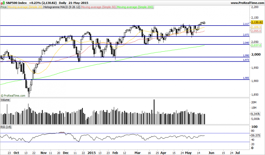 S&P500 Index.png