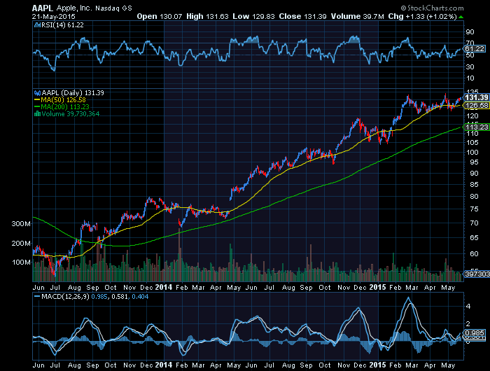 APPLE a ação detida por mais investidores particulares e institcuionais nos USA.png