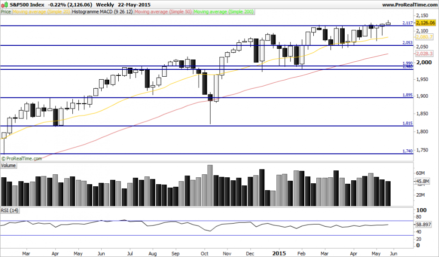 S&P500 Index.png