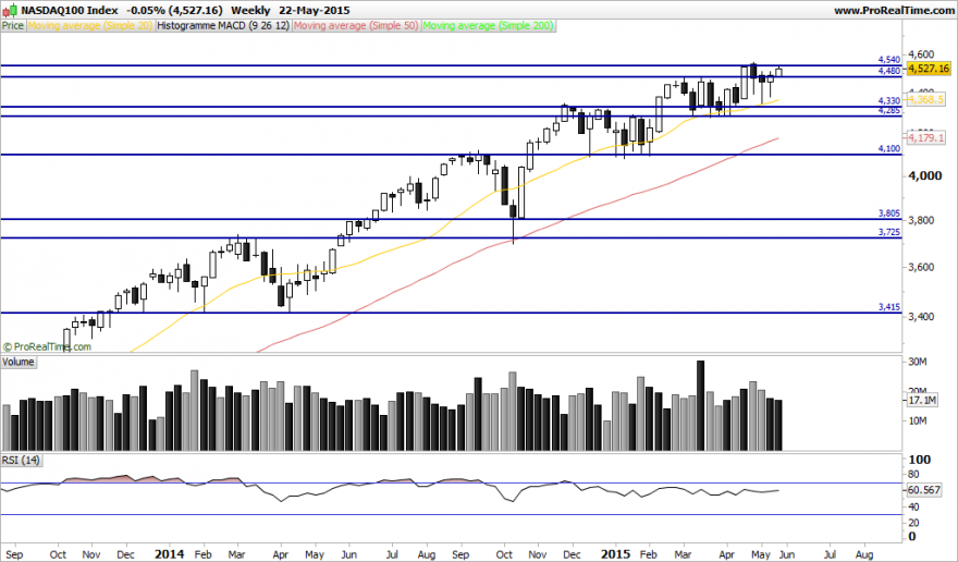 NASDAQ100 Index.png