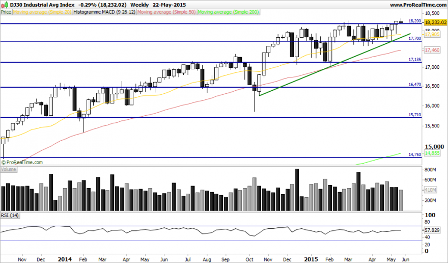 DJ30 Industrial Avg Index.png