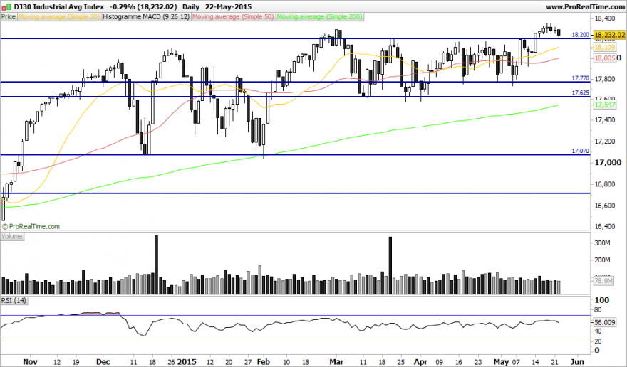 DJ30 Industrial Avg Index.png