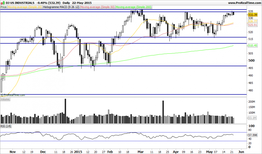 DJ US INDUSTRIALS.png