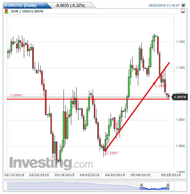 EURUSD(Daily).png