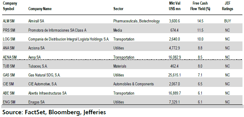 FREE CASHFLOW    MELHORES EMPRESAS NO IBEX GERAL.gif