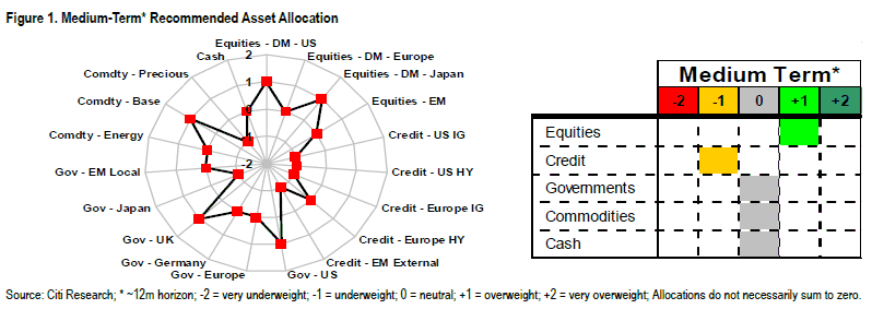 Asset Allocation   Jogar à defesa antes da solução Grega.gif