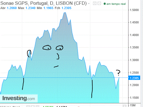 Medonho.GIF