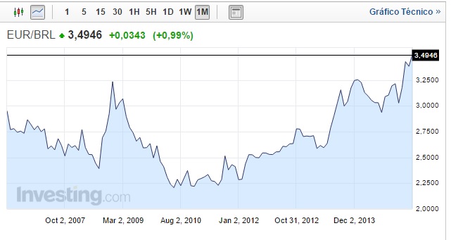 eur-brl.jpg