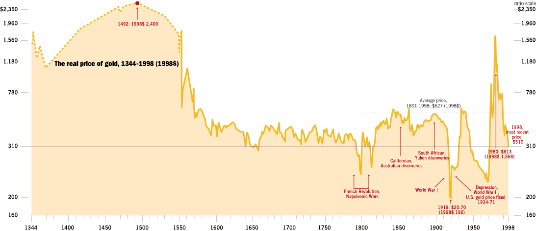 Charts 015.gif