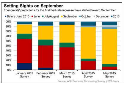 em setembro o aumento das taxas de juro da FED.gif