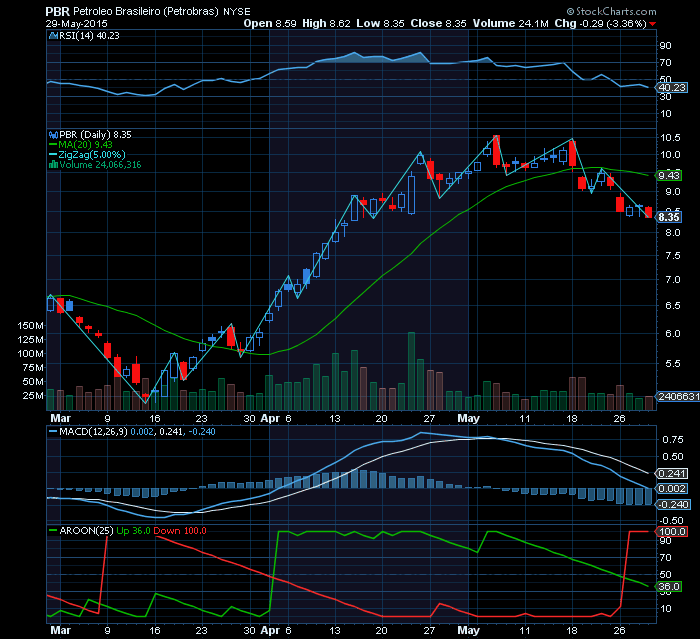 PETROBRAS Mind the Gap.png