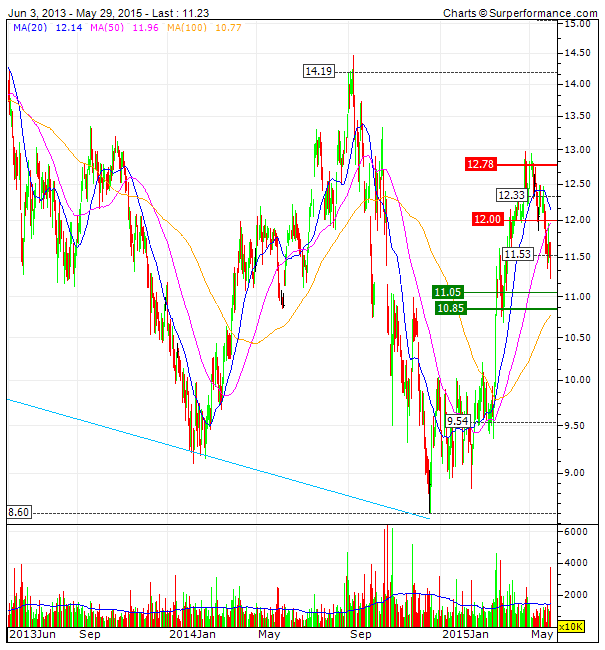 BOVESPA variação gráfica não espelha a desvalorização cambial.gif