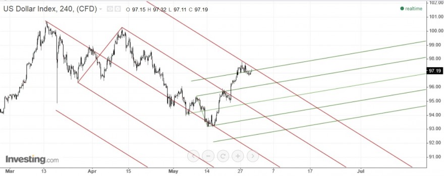 usdollar index.jpg