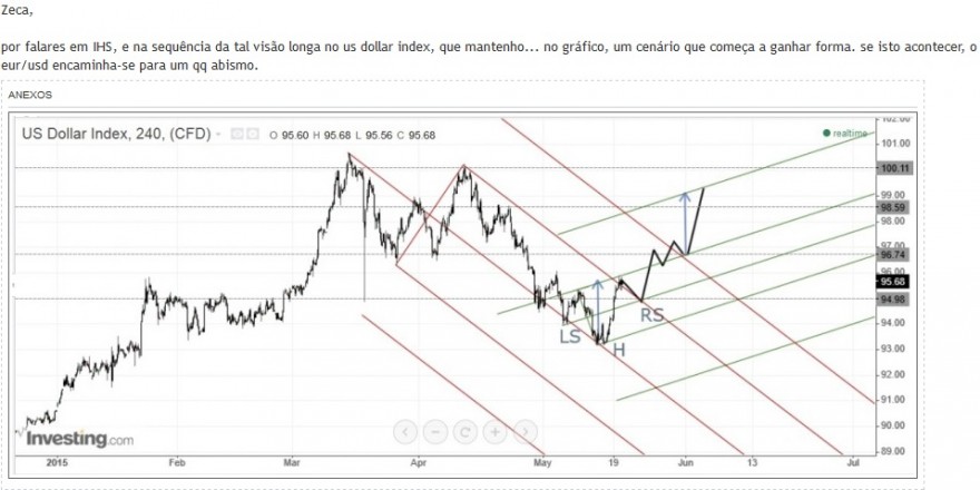 usdollar index1.jpg