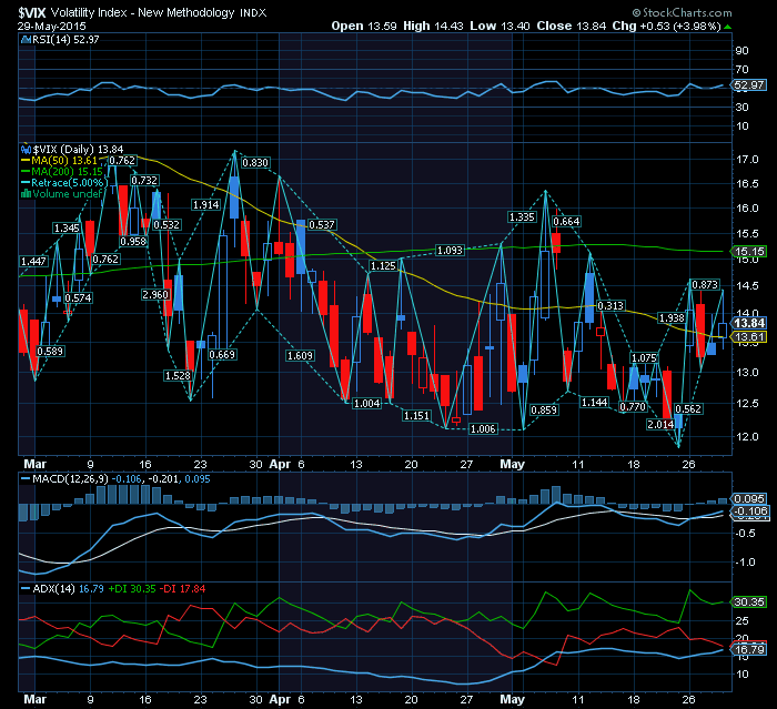 VIX volatilidade vai aumentar.png