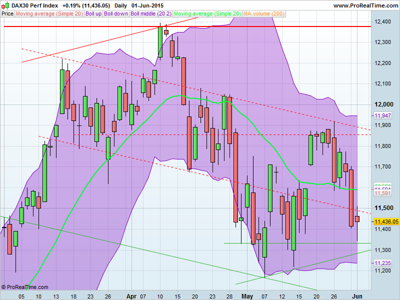 DAX30 Perf Index.png