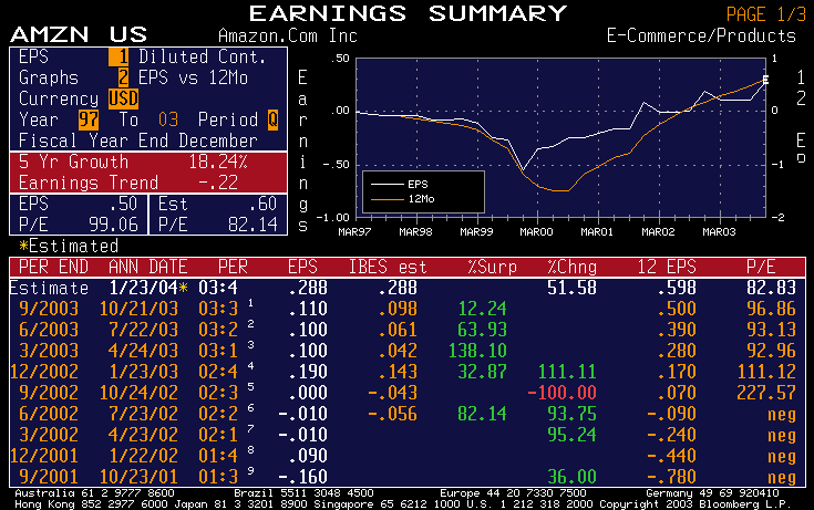 AMZN.gif