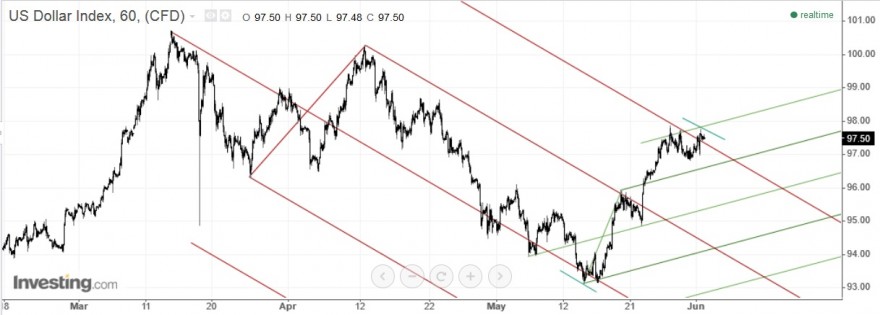 us dollar index.jpg
