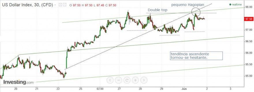 usdollar index.jpg