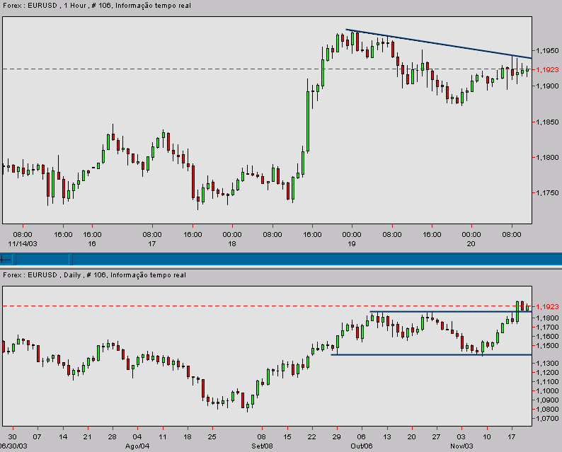 eurusd-20031120a.gif