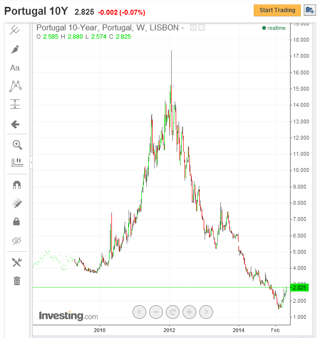 yields2-02-06-2015.png
