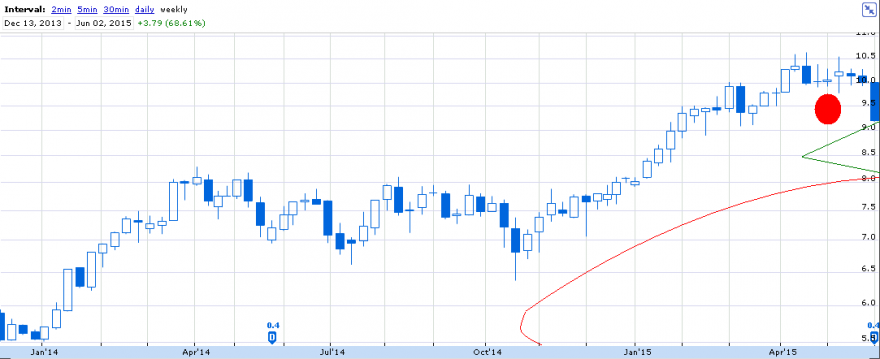 ctt-semanal.PNG