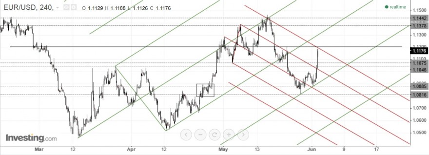 eur usd240.jpg