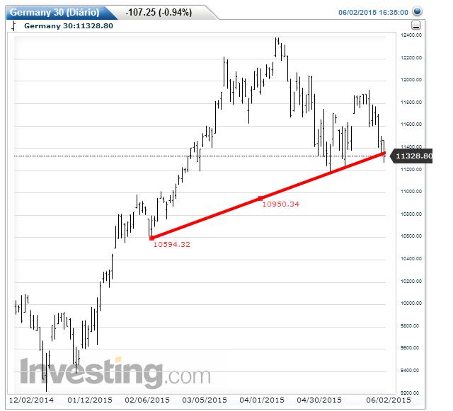 DAX.jpg