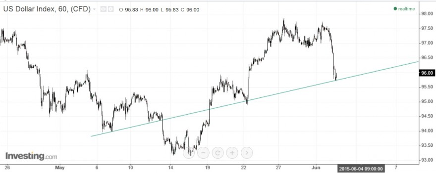 us dollar index.jpg