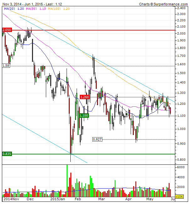 NBG o leading indicator grego a testar o topo do canal descendente de longo prazo.gif