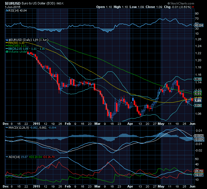 EURO vs USD começa momento de decisão.png