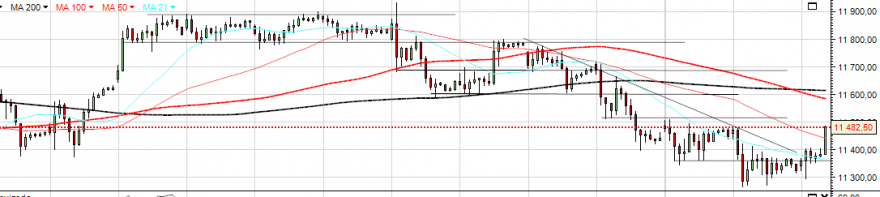 dax9.PNG