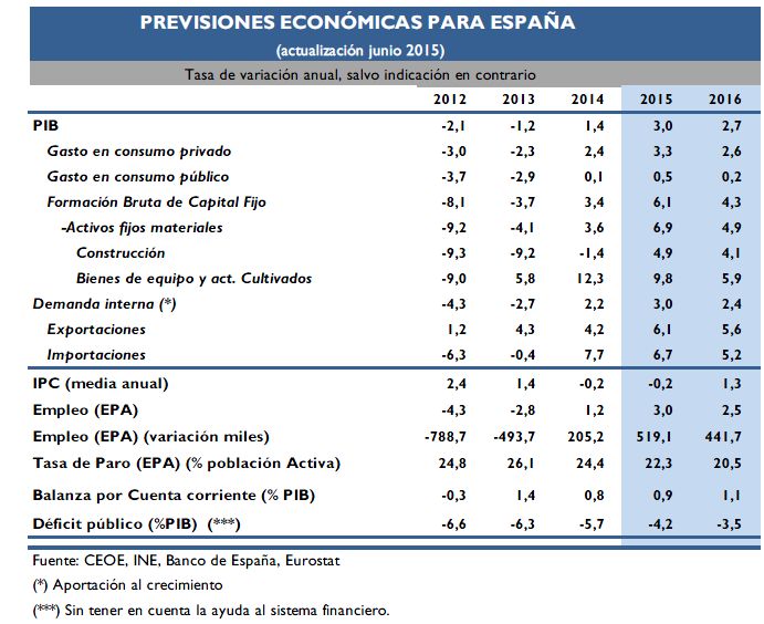 ESPAÑA o touro Europeu.jpg