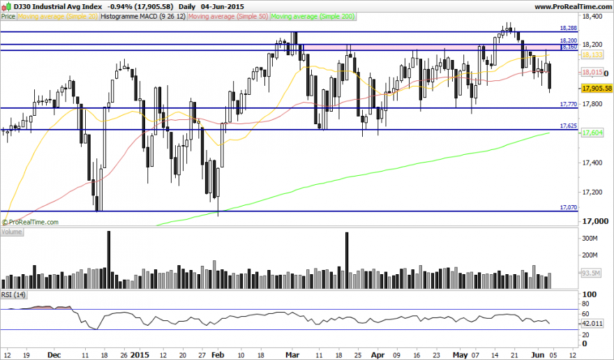 DJ30 Industrial Avg Index.png