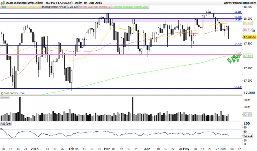 DJ30 Industrial Avg Index.png