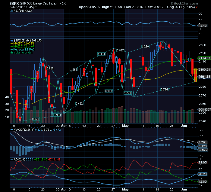 S&p500  low end retracement.png