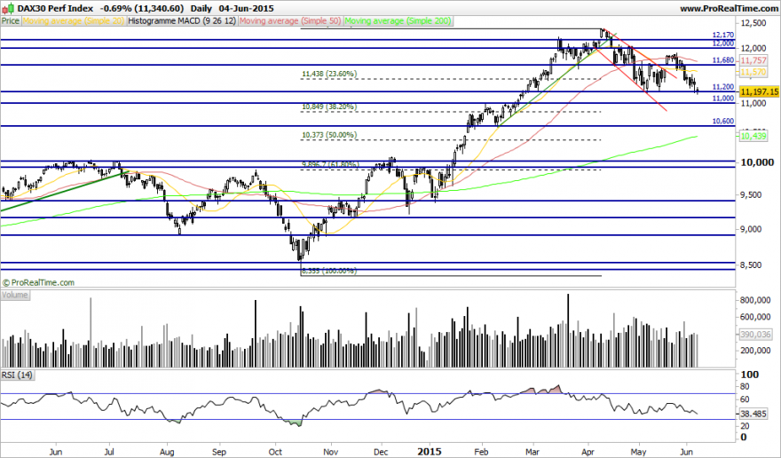 DAX30 Perf Index.png