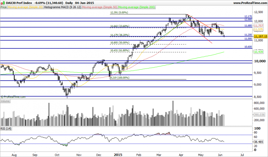 DAX30 Perf Index.pngs.png