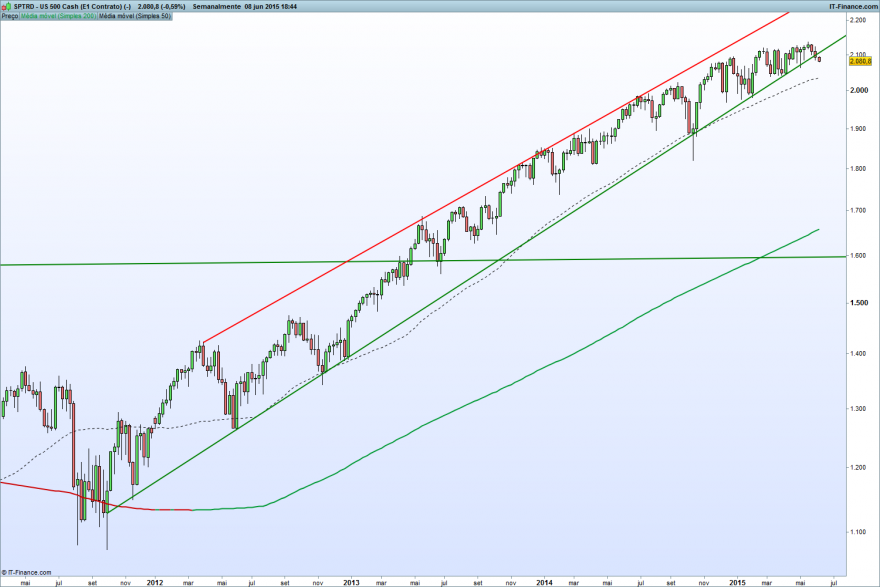 US 500 Cash (E1 Contrato) (-).png