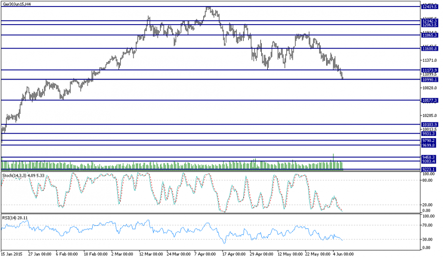 Ger30Jun15H4.png