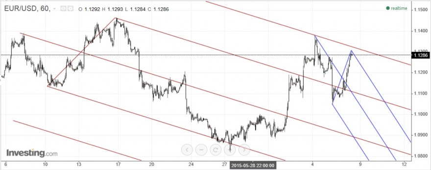 eur usd1.jpg