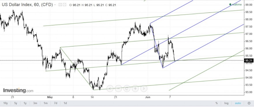 us dollar index.jpg