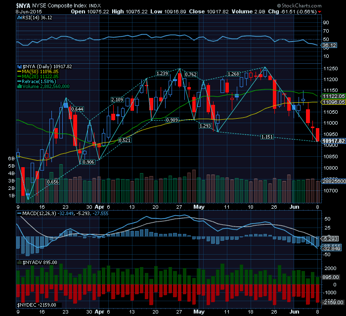 NYSE compx.png