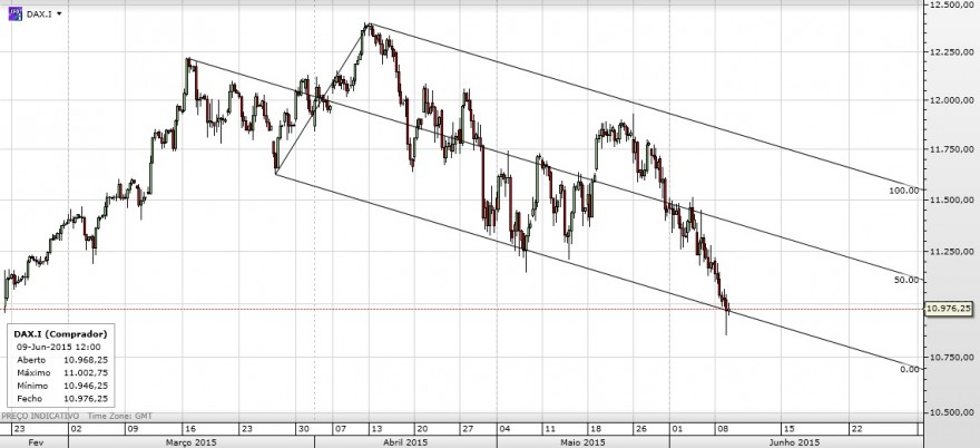dax.jpg